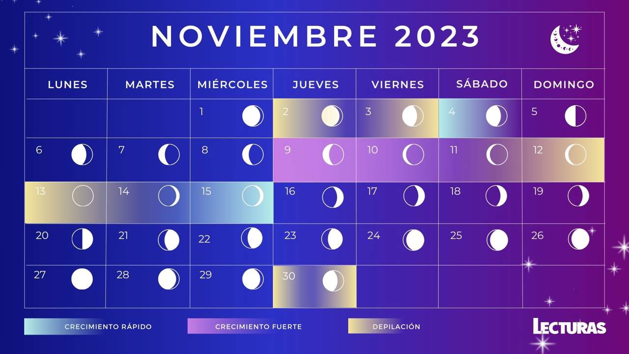 Los mejores días para cortarte el pelo (y los que no) en noviembre según el calendario lunar