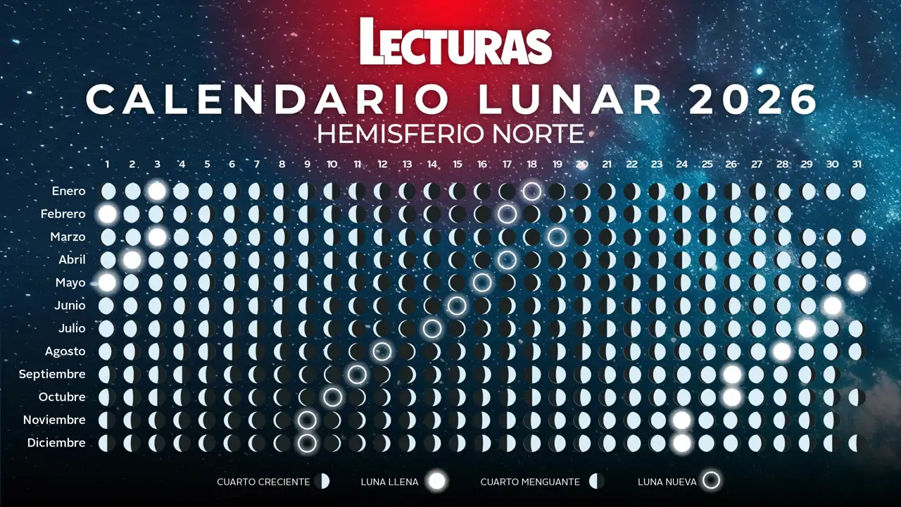 Calendario lunar de enero 2026 para corte de pelo y depilación