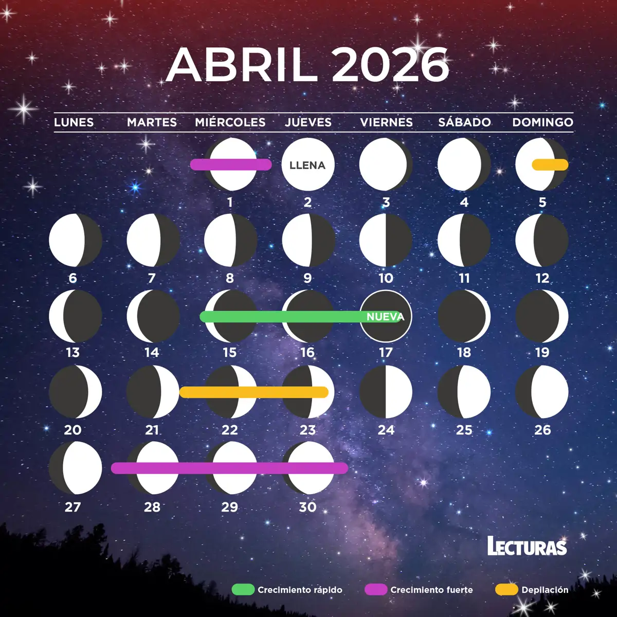 Calendario lunar para cortarse el pelo en 2026: crecimiento ...