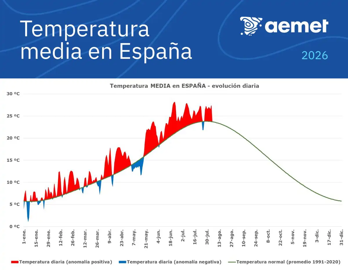 aemet