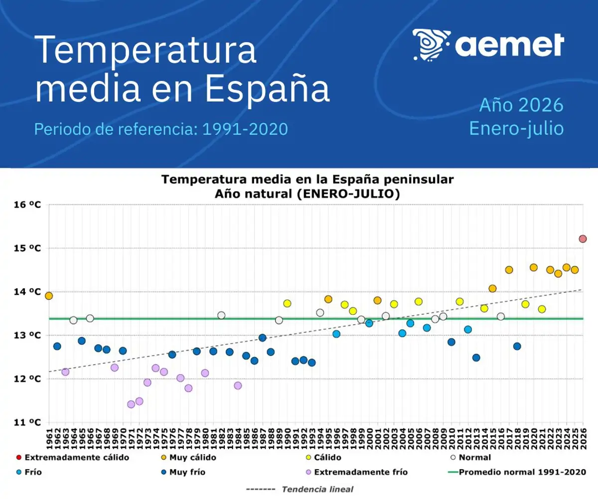 aemet